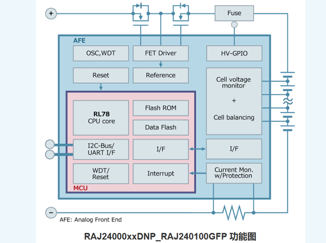 GD32C231系列