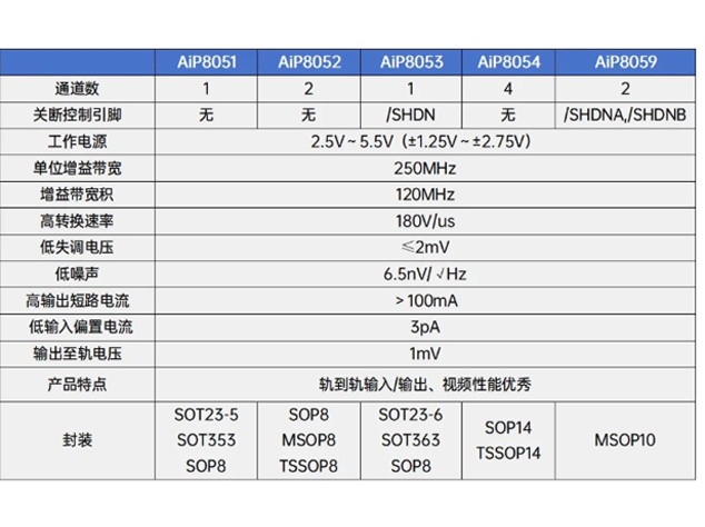 AiP805X系列