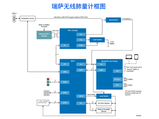 瑞薩無線肺量計(jì)方案：面向呼吸健康監(jiān)測的