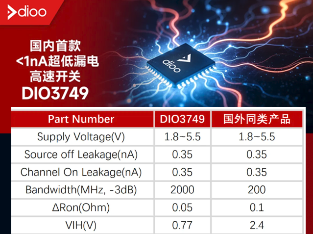 帝奧微推出國(guó)內(nèi)首款超低漏電高速開關(guān)DI