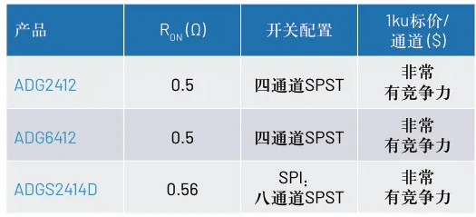 遷移策略與推薦型號