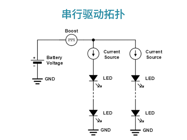 安森美新一代汽車LED照明解決方案引領(lǐng)未來趨勢