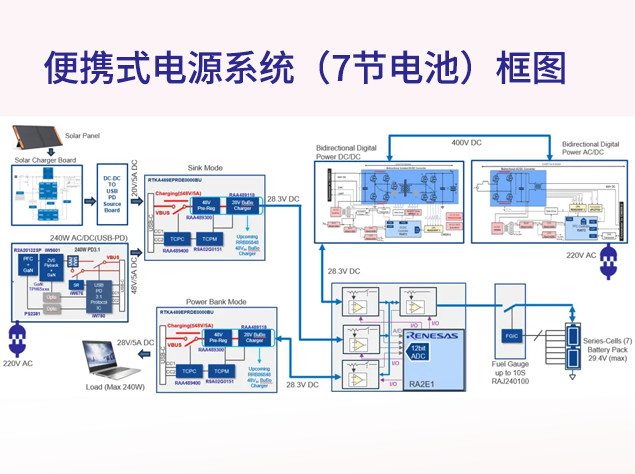 瑞薩便攜式電源系統(tǒng)設(shè)計解析：高集成、多輸入與智能BMS
