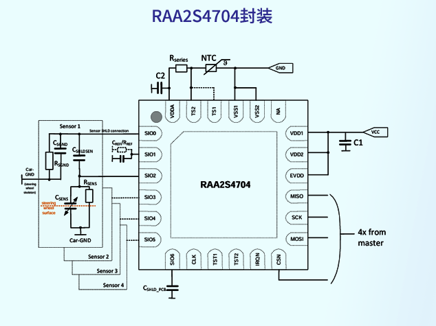 瑞薩RAA2S4704：面向汽車應用的多通道阻抗測量IC技術(shù)解析