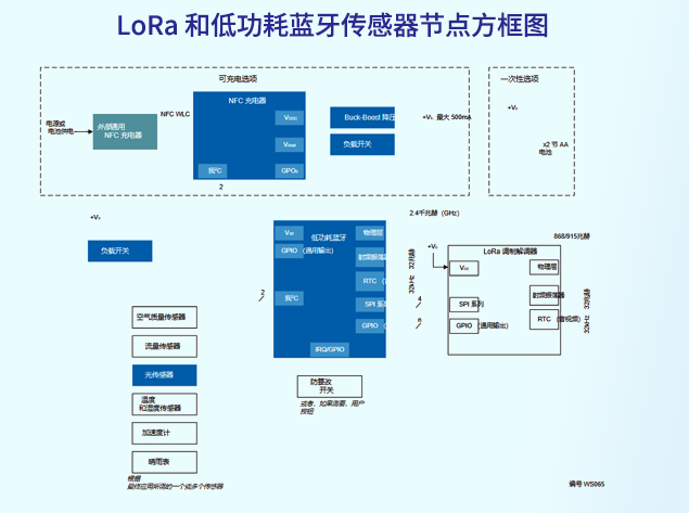 基于瑞薩DA14592與LoRa的多協(xié)議低功耗傳感器節(jié)點系統(tǒng)設(shè)計