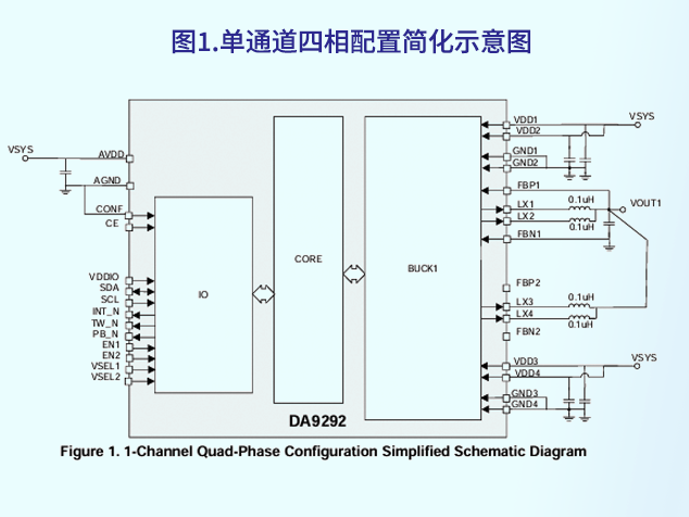 瑞薩DA9292 PMIC：為高性能游戲控制器供電的利器