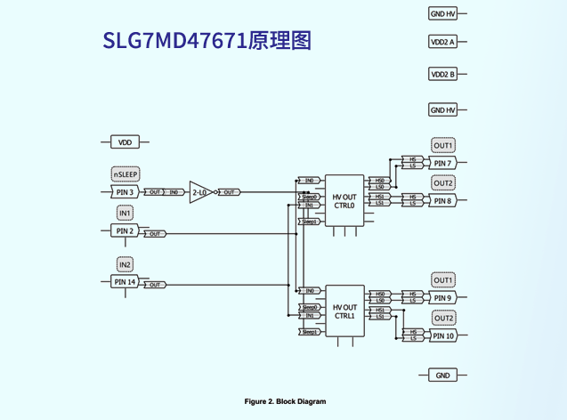 瑞薩SLG7MD47671：面向低壓電機控制的高集成度驅(qū)動方案
