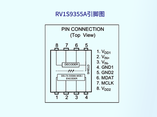 瑞薩RV1S9355A光隔離Δ-Σ調(diào)制器在太陽能逆變器中的應(yīng)用解析