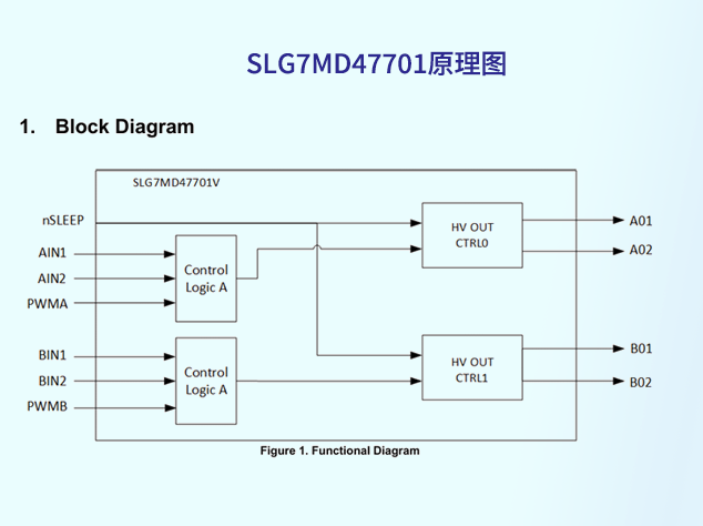 瑞薩SLG7MD47701：玩具電機(jī)控制的理想驅(qū)動(dòng)IC選擇