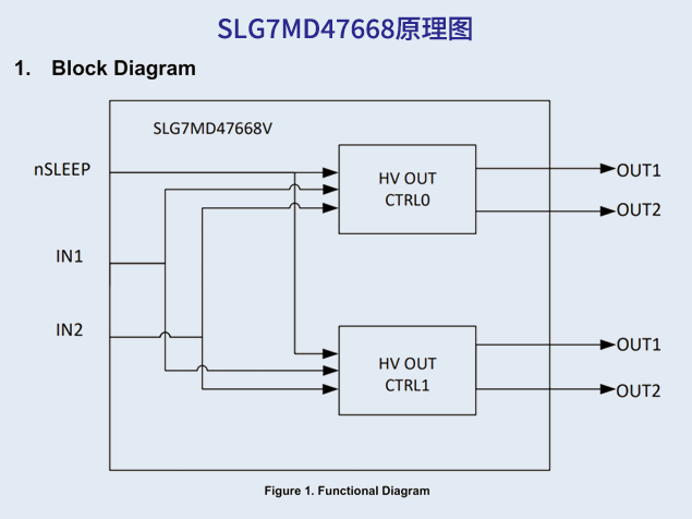 瑞薩SLG7MD47668：面向DSLR鏡頭電機(jī)控制的高效集成驅(qū)動(dòng)方案