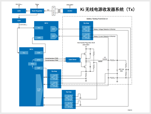 基于瑞薩平臺的Ki無線電源系統(tǒng)設(shè)計：2kW高效能無線供能與通信方案