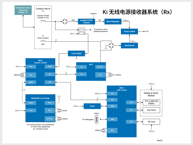 瑞薩Ki無線電源接收系統(tǒng)（Rx）設(shè)計詳解：面向2kW級智能設(shè)備的無線供能方案