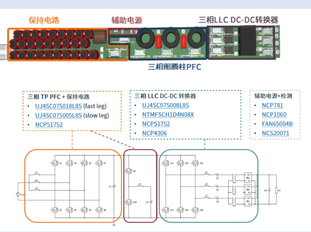 安森美AI數(shù)據(jù)中心電源方案解析：從硅到碳化硅的高效演進(jìn)