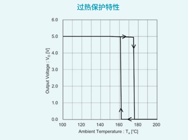 羅姆BDxxIC0系列線性穩(wěn)壓器保護(hù)機(jī)制解
