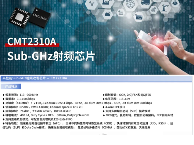 CMT2310A Sub-GHz射頻芯片：應對頻譜資源