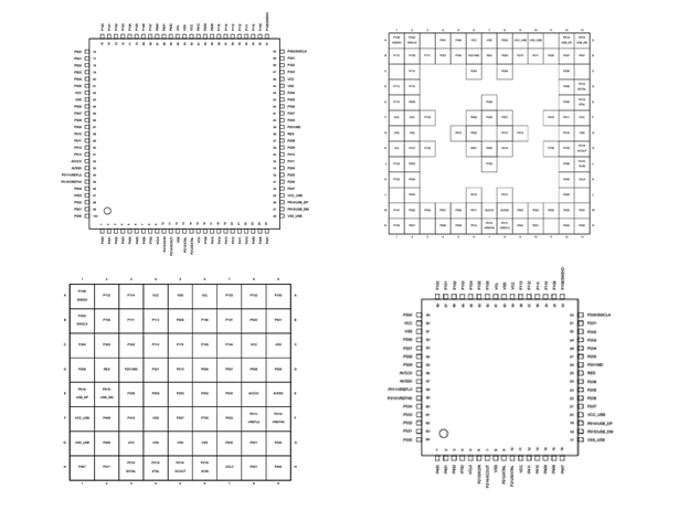 RA4L1 系列 RENESAS(瑞薩)  MCU