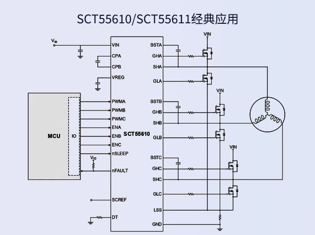 SCT55610/55611：革新三相無(wú)刷電機(jī)控制的高集成度驅(qū)動(dòng)器