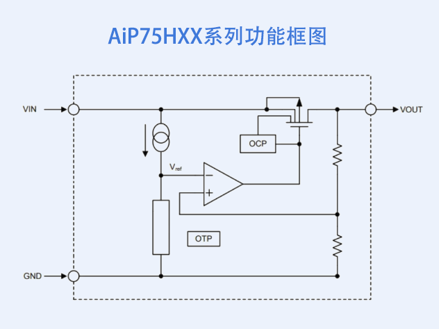 中微愛(ài)芯AiP75HXX系列高壓線性穩(wěn)壓器技術(shù)解析