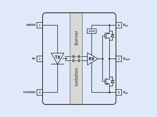 CA-IS3211C：川土微電子推出高可靠性隔離