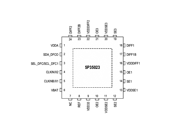 5P35023 RENESAS(瑞薩) 可編程時(shí)鐘發(fā)生器