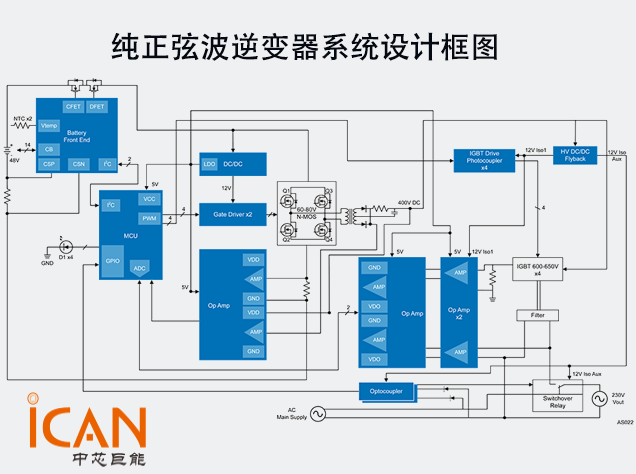 純正弦波逆變器系統(tǒng)設(shè)計解析