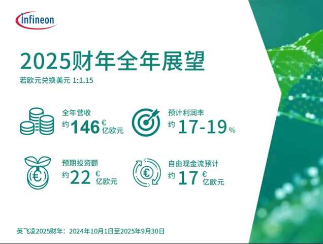 英飛凌2025年Q3財(cái)報(bào)出爐：利潤(rùn)超預(yù)期，加碼