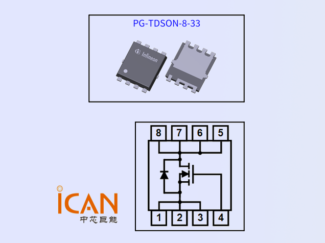 IAUCN10S7L180 (英飛凌車規(guī)100V MOSFET