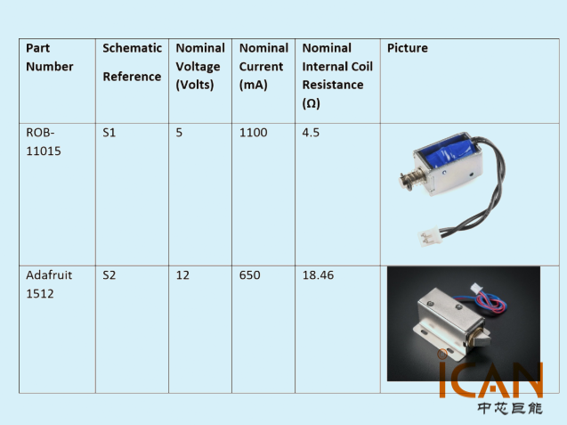基于瑞薩電子SLG47105的雙電磁閥驅(qū)動設計