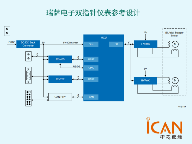 瑞薩電子雙指針儀表參考設計：優(yōu)化工業(yè)與醫(yī)療監(jiān)控系統(tǒng)