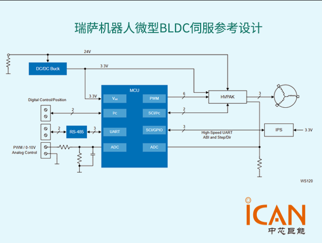 瑞薩機器人微型BLDC伺服參考設計