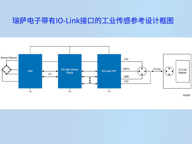 瑞薩電子推出的帶有IO-Link接口工業(yè)傳感參考設(shè)計(jì)框圖