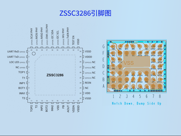ZSSC3286雙通道傳感器信號調(diào)理IC詳解 附引腳圖及典型應(yīng)用電路圖