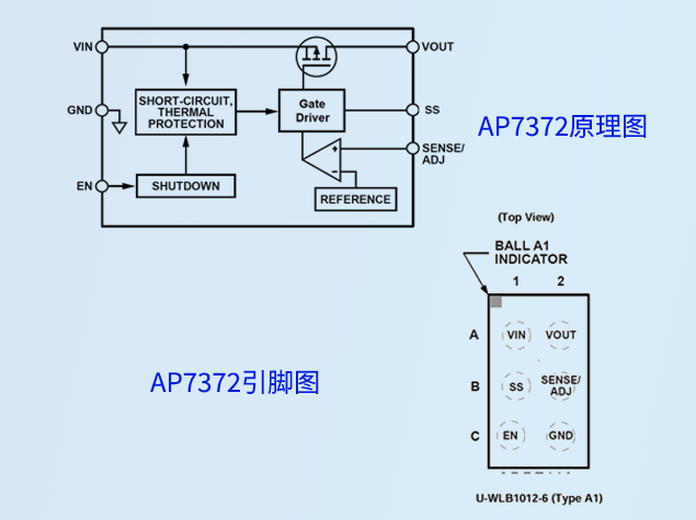 AP7372：低噪聲、20V、200mA ULDO 穩(wěn)壓器 附引腳圖及原理圖