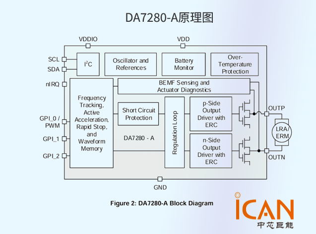 DA7280-A：高精度低功耗觸覺驅(qū)動方案 附引腳圖及原理圖