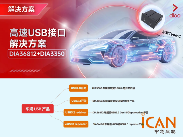帝奧微推出車(chē)規(guī)級(jí)USB3.2應(yīng)用開(kāi)關(guān)與Redr