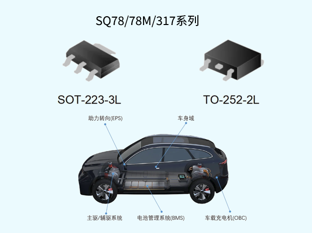 士蘭微推出SQ78/78M/317系列車規(guī)級(jí)穩(wěn)壓器，覆蓋多汽車場(chǎng)景
