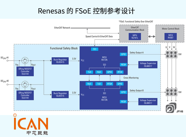 瑞薩 FSoE 控制參考設計：安全電機驅(qū)動方案