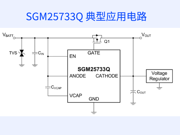 圣邦微電子發(fā)布車規(guī)級理想二極管控制器 SGM25733Q