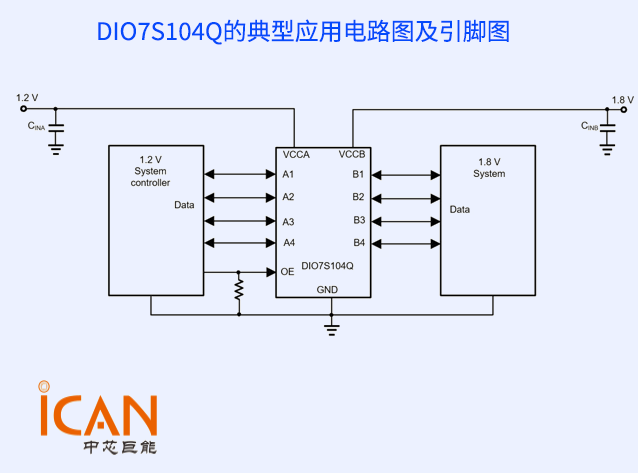 帝奧微 DIO7S104Q 4 通道雙向電平轉換器技術解析