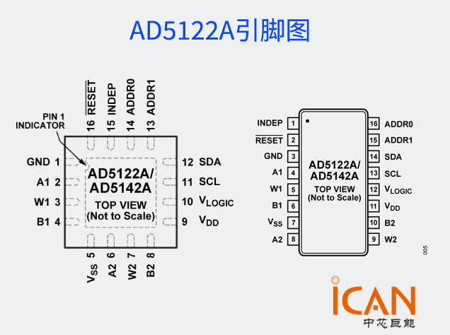 AD5122A：高精度非易失性數(shù)字電位計詳解 附引腳圖及典型應用電路圖