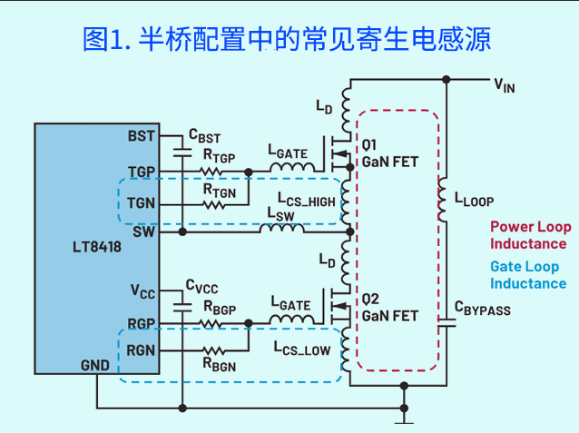 LT8418 GaN驅動器PCB設計優(yōu)化指南
