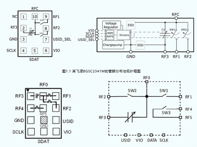 英飛凌C-Tuner：實現(xiàn)天線阻抗精細調(diào)諧