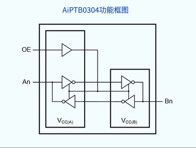 無縫替代TXB0304