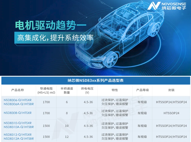 納芯微推車(chē)規(guī)電機(jī)驅(qū)動(dòng)全方案