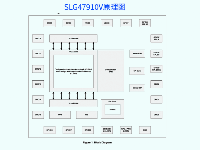 SLG47910V原理圖