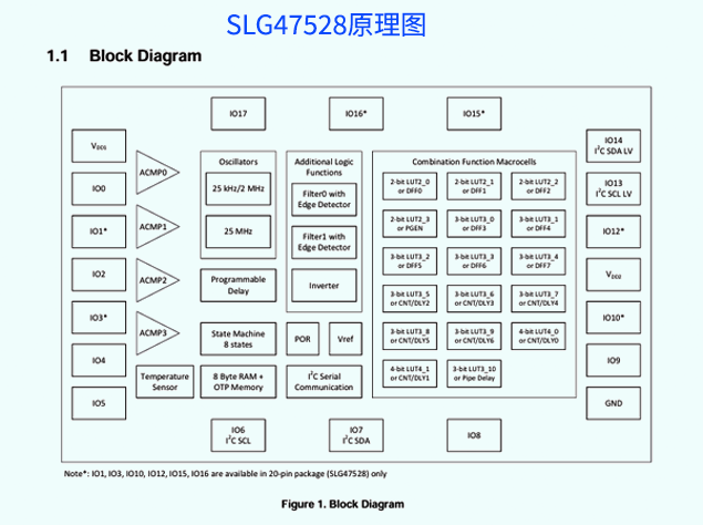 SLG47528 GreenPAK：集成混合信號(hào)設(shè)計(jì)的理想選擇 附引腳圖及原理圖