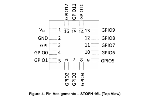 SLG47011-E引腳圖 SLG47011-E引腳圖