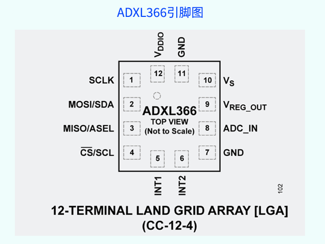 ADXL366：超低功耗三軸MEMS加速度計(jì) 附引腳圖