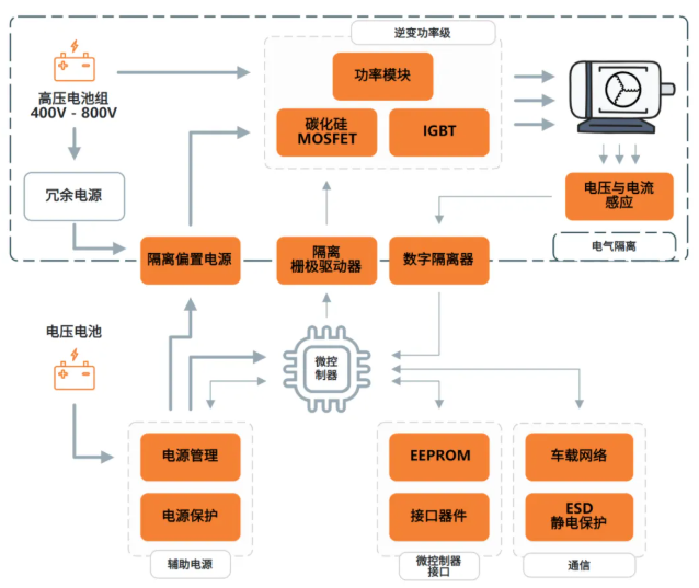 主驅逆變器模塊