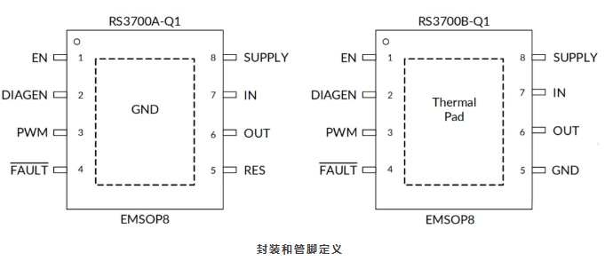 RS3700-Q1引腳圖